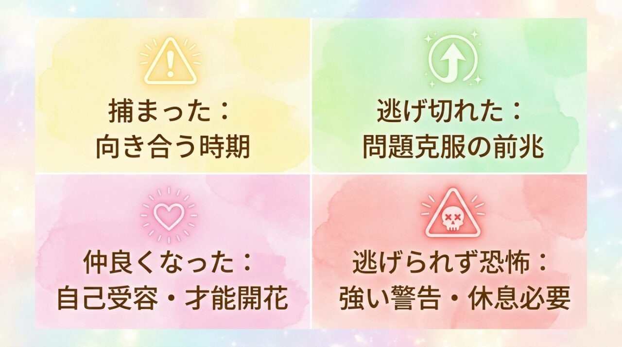 追いかけられる夢の結果早見表